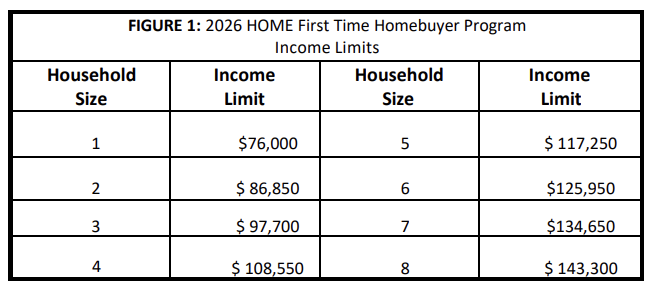 FTHB Monmouth County NJ  Income Limits 2026