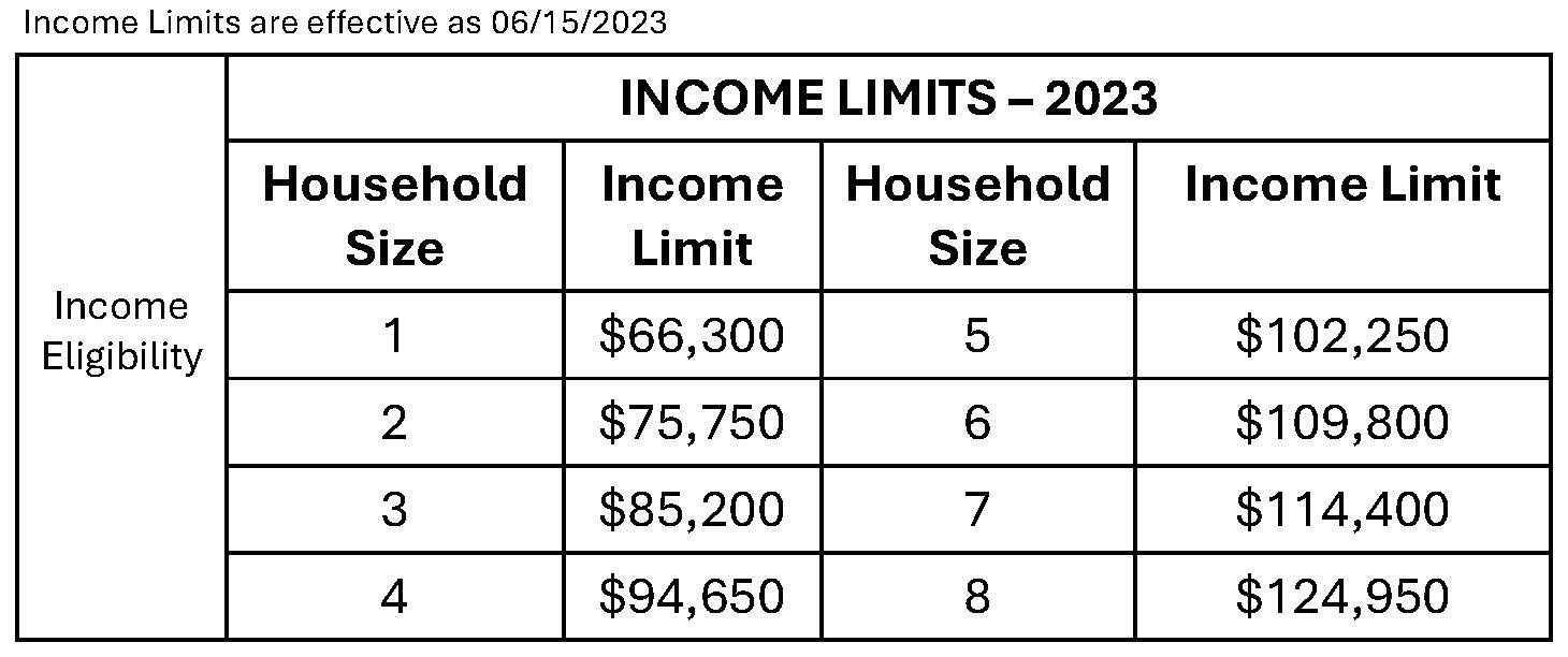 FTHB Monmouth County NJ - Loan Limits 2023